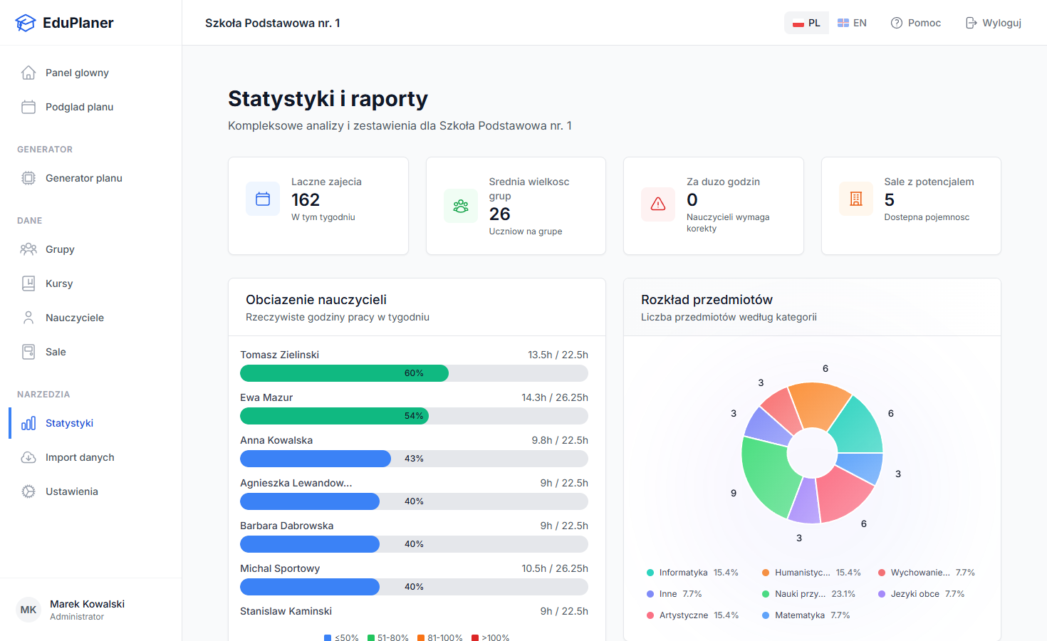 Statystyki nauczycieli